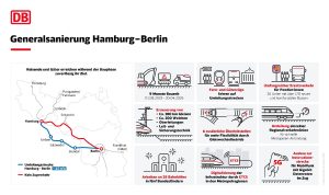 Infografika k výluce Hamburk - Berlín. Foto: DB