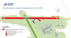 Mapka uzavírka hlavní dráhy v Praze.
Zdroj: Letiště Praha