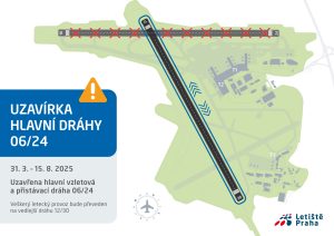 Mapka uzavírka hlavní dráhy v Praze.
Zdroj: Letiště Praha