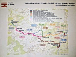 Modernizace trati Praha - letiště - Kladno - stav harmonogramu k 26. 9. 2024. Zdroj: SŽ