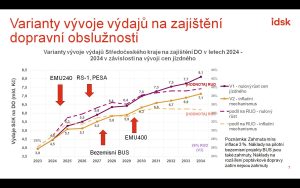 Varianty vývoje nákladů na zajištění dopravní obslužnosti ve Středočeském kraji. Foto: IDSK