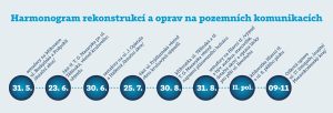 Harmonogram oprav ve Frýdku-Místku.Zdroj: město Frýdek-Místek