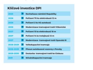 Klíčové investice v DPI DPO. Zdroj: DPO