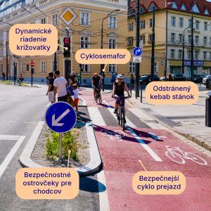 Proměna ulic v Bratislavě.
Zdroj: mesto Bratislava