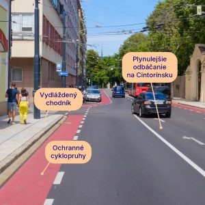 Proměna ulic v Bratislavě.
Zdroj: mesto Bratislava
