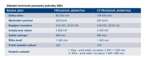 Technické parametry nových jednotek pro Arrivu. Foto: Škoda Group