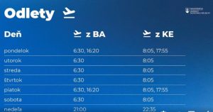 Letový řád linky Bratislava - Košice. Zdroj: Ministerstvo dopravy SR