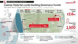 Nový tunel Santomarco v Kalábrii. Foto: Webuild