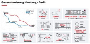 Infografika k výluce Berlín - Hamburk. Foto: DB