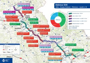 Přehled dokončených, rozestavěných a plánovaných úseků D35, stav 09/2025