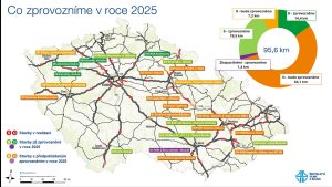 Mapa otevíraných úseků nových silnic a dálnic v roce 2025. Foto: ŘSD