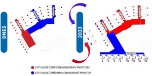 Budoucí rozložení provozu na Letišti Václava Havla. Pramen: Letiště Praha