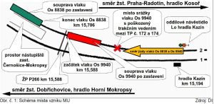 Mimořádná událost u hradla Kazín. Foto: Drážní inspekce
