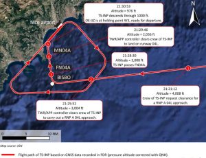 Záznam vážného incidentu dvou letadel v Nice. Foto: BEA
