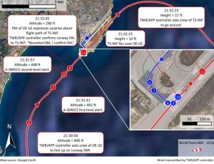 Záznam vážného incidentu dvou letadel v Nice. Foto: BEA