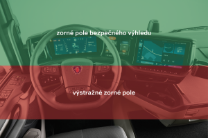 Kontrolní systém udržujuje oči řidiče v zeleném zorném poli. Zdroj: Scania