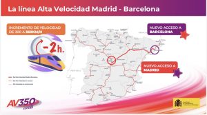 Infografika k plánovanému zrychlení VRT Barcelona - Madrid: Foto: Ministerstvo dopravy Španělska