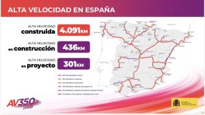 Infografika k plánovanému zrychlení VRT Barcelona - Madrid: Foto: Ministerstvo dopravy Španělska