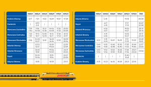 Jízdní řád Krakov - Varšava - Gdyně
Zdroj: RegioJet