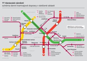 Denní schéma linek TT Václavské náměstí. Zdroj: Ropid