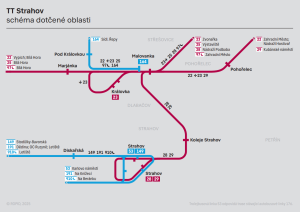 Schéma linek TT Strahov. Zdroj: Ropid
