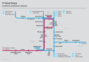 Schéma linek TT Nové Dvory. Zdroj: Ropid