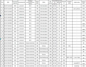 Seznam lokomotiv, které ČD Cargo aktuálně nabízí k prodeji. Foto: ČD Cargo