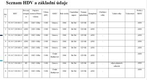Seznam lokomotiv, které ČD Cargo aktuálně nabízí k prodeji. Foto: ČD Cargo