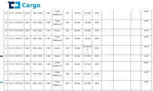 Seznam lokomotiv, které ČD Cargo aktuálně nabízí k prodeji. Foto: ČD Cargo