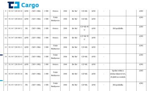 Seznam lokomotiv, které ČD Cargo aktuálně nabízí k prodeji. Foto: ČD Cargo