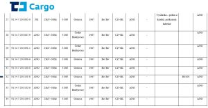 Seznam lokomotiv, které ČD Cargo aktuálně nabízí k prodeji. Foto: ČD Cargo