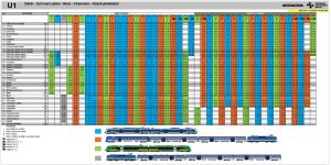 Přehled nasazení jednotlivých vozidel na lince U1. Foto: DÚK