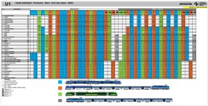 Přehled nasazení jednotlivých vozidel na lince U1. Foto: DÚK