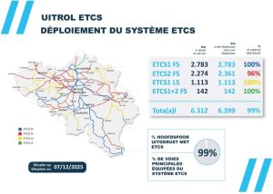 ETCS v Belgii. Foto: Infrabel