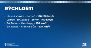 VRT Slovensko.
Zdroj: Ministerstvo dopravy SR