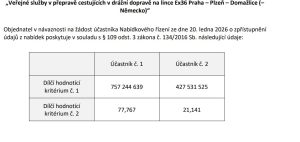 Nabídky na linku Ex36. Foto: Ministerstvo dopravy