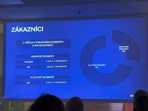 Výroční tisková konference Hyundai.Foto: Zdopravy.cz / Vojtěch Očadlý