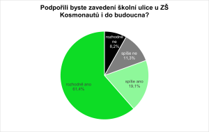 K tématu ostravských školních ulic.
Zdroj: MAPPA