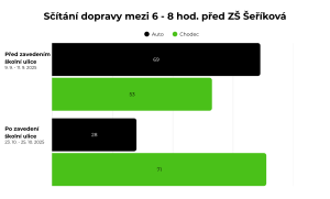 K tématu ostravských školních ulic.
Zdroj: MAPPA