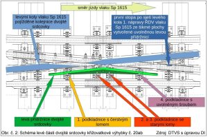 Schéma levé části dvojité srdcovky křižovatkové výhybky č. 20ab v Ostravě - Bartovicích. Foto: Drážní inspekce