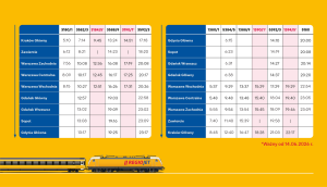 Jízdní řád RJ Polsko.
Zdroj: RegioJet